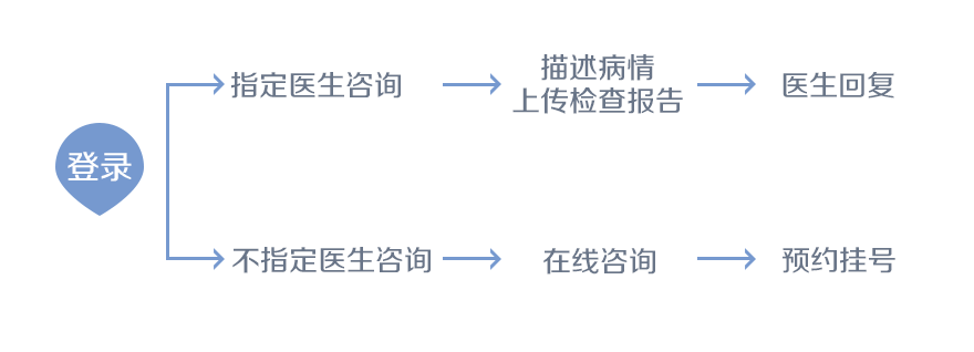 咨询流程.png